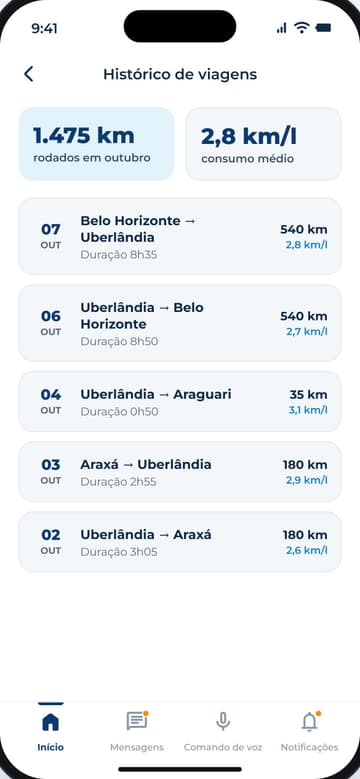Histórico de viagens: quilômetros rodados no mês, consumo médio e a lista das viagens com distância e consumo