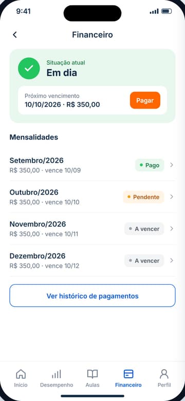 Financeiro: situação em dia, próximo vencimento com botão Pagar e a lista de mensalidades com status pago, pendente e a vencer