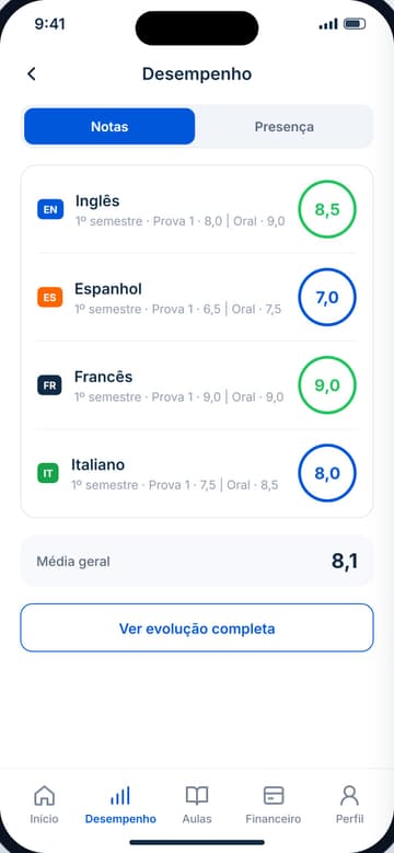Desempenho, aba Notas: média de cada idioma (inglês, espanhol, francês e italiano) com as notas das provas e a média geral